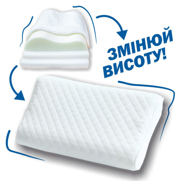 Тришарова ортопедична подушка з ефектом пам'яті для сну та відпочинку Olvi