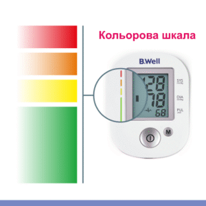 Напівавтоматичний тонометр для вимірювання тиску B.Well PRO-30 з індикатором аритмії Swiss — изображение 4